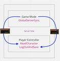 Game-server methods.jpg